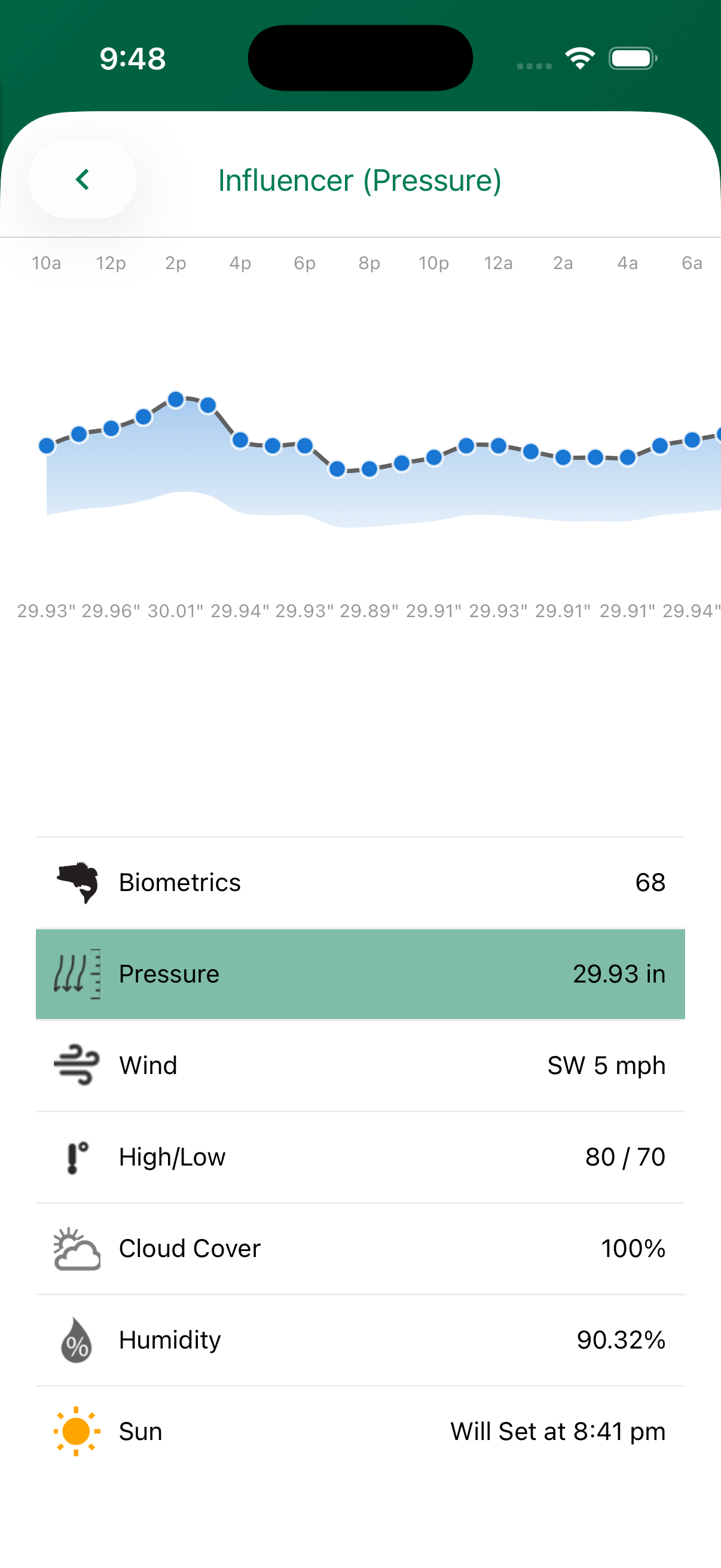 Jimmy Houston Fishing app showing solunar timing and biometric pattern insights